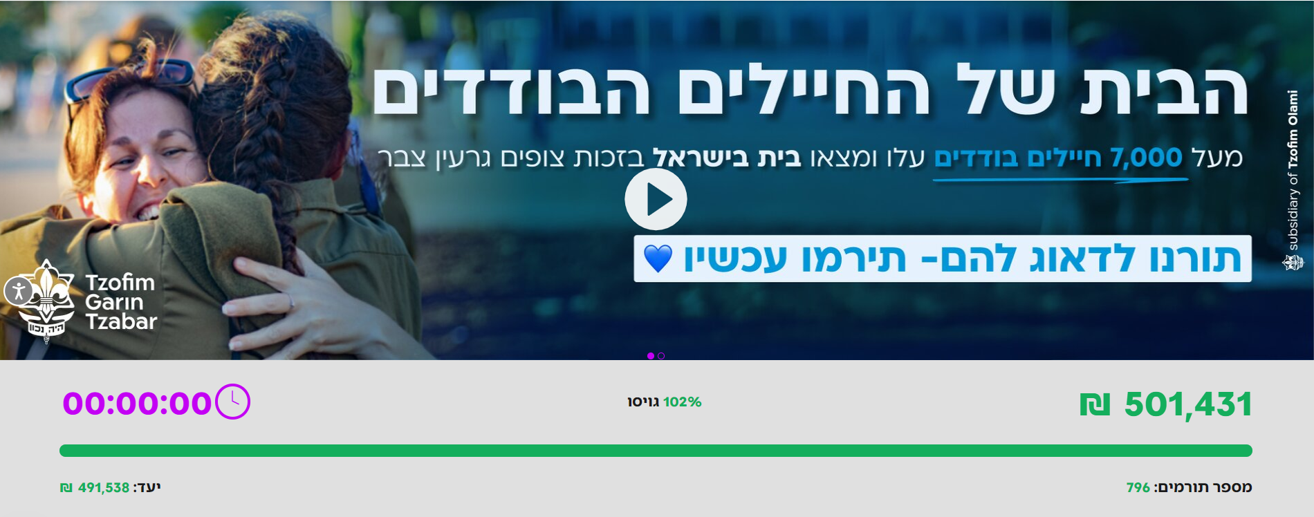 צופים עולמי – גרעין צבר